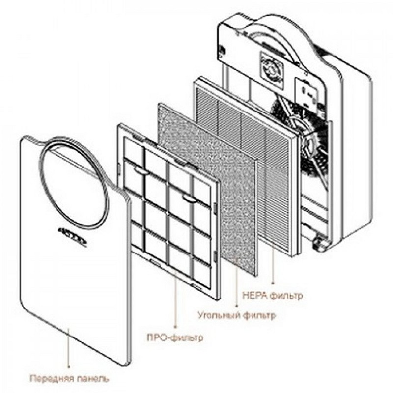 Очищувач повітря AIC АС3023 білий