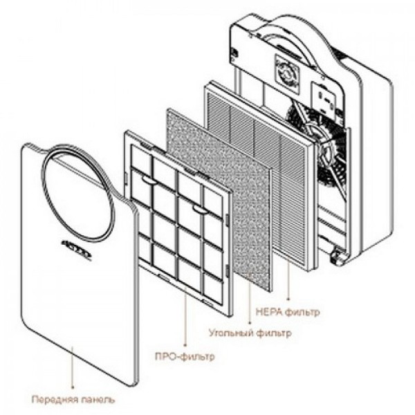 Очищувач повітря AIC АС3023 білий
