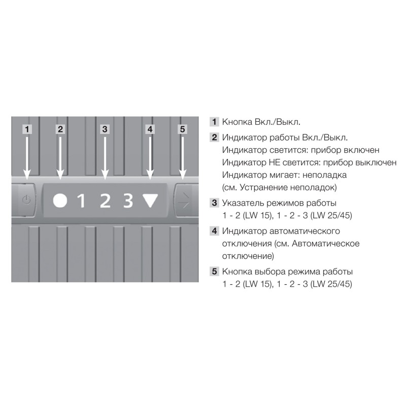 Очищувач повітря Venta LW15 Black