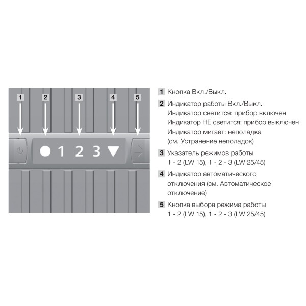 Очищувач повітря Venta LW15 Black