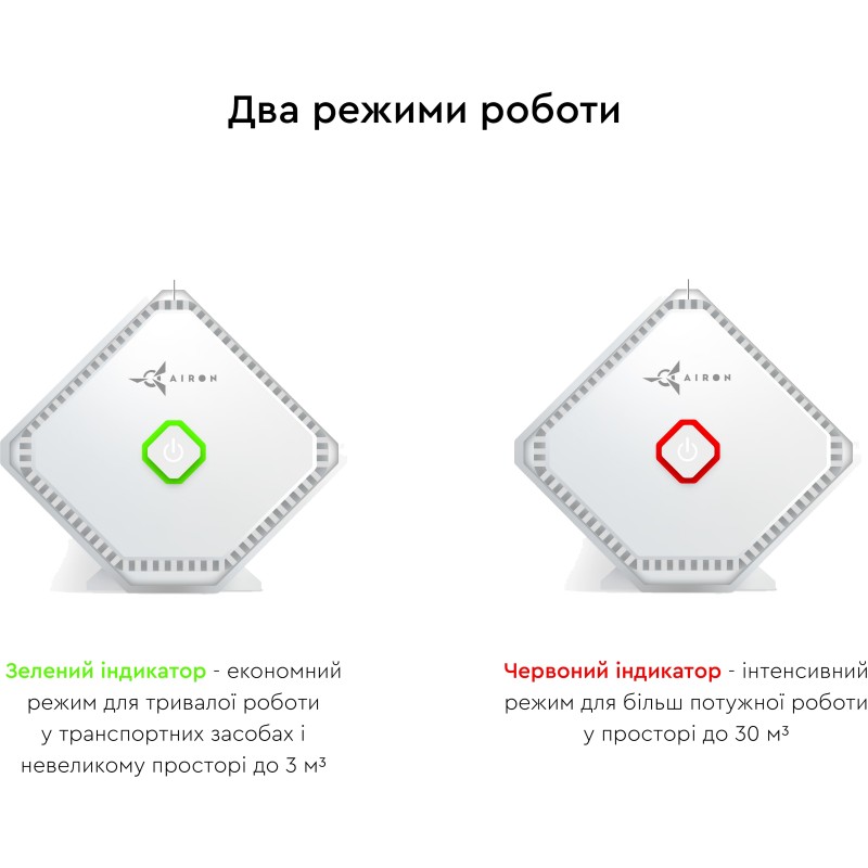 Очищувач повітря Airon Plazmabox