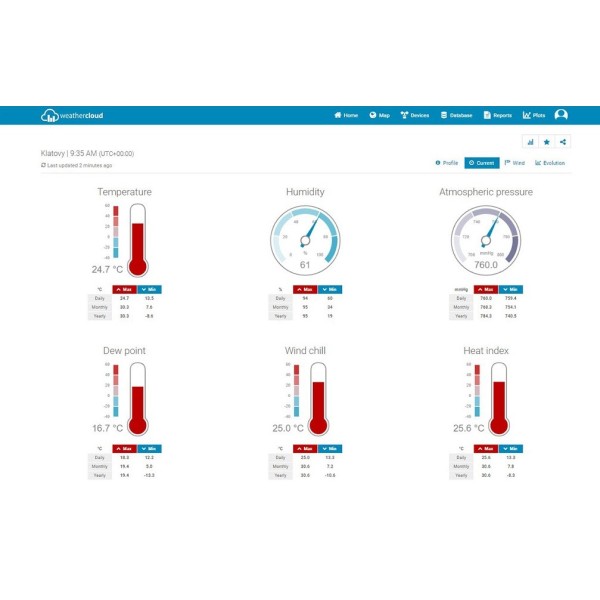 Метеостанція Sencor SWS 9898 WiFi