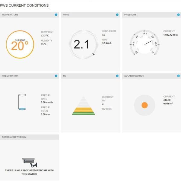 Метеостанція Sencor SWS 9898 WiFi