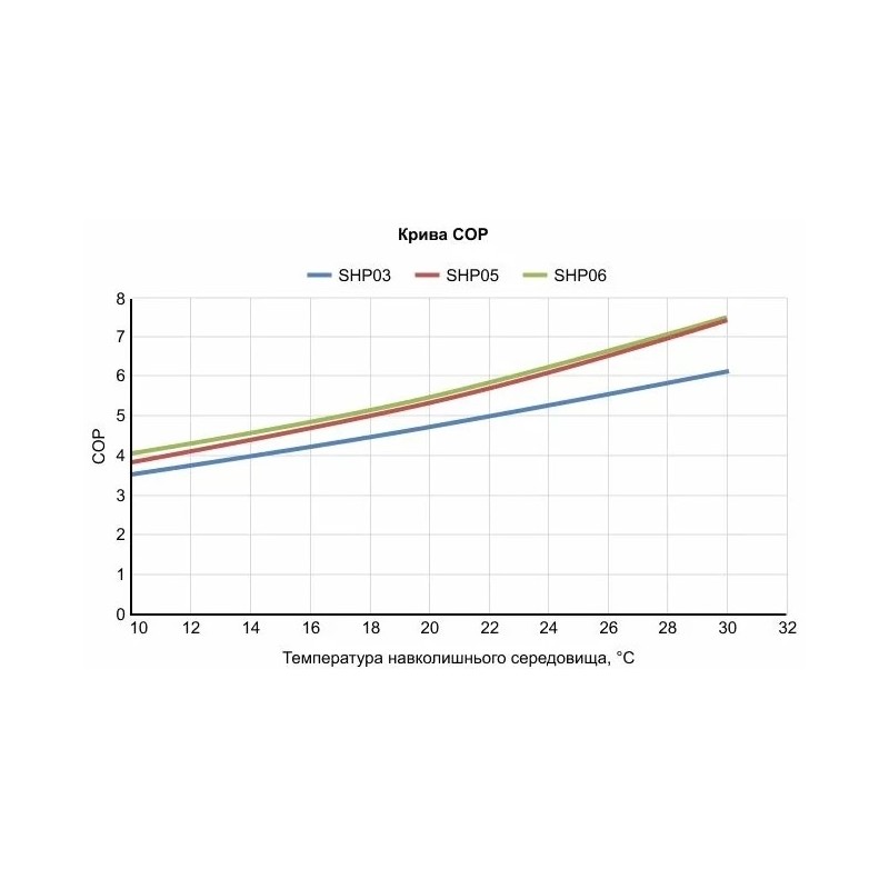 Тепловий насос Fairland SHP05 (5.8 кВт)