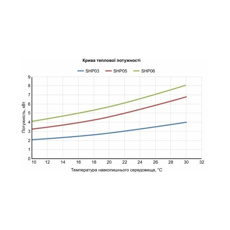 Тепловой насос Aquaviva Model 6 ON/OFF (AVM-ON6RW)