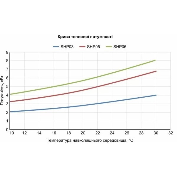 Тепловой насос Aquaviva Model 6 ON/OFF (AVM-ON6RW)