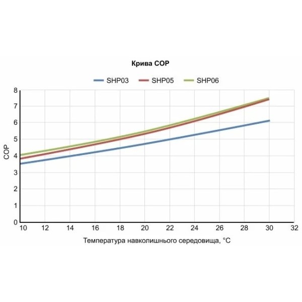 Тепловий насос Fairland SHP06/AVCB06 (7 кВт)