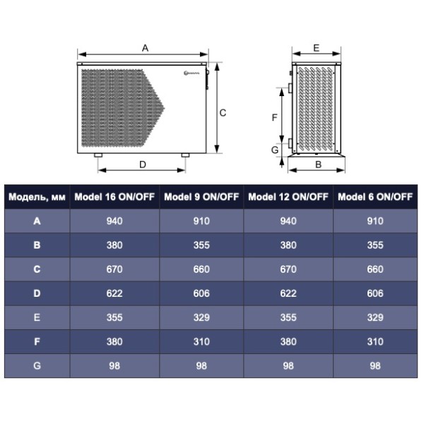 Тепловий насос Aquaviva Model 6 ON/OFF (AVM-ON6RW)