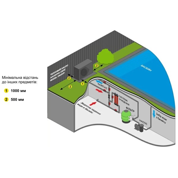 Тепловой насос Aquajoy Model A 7 (AVMA-FI7RW)