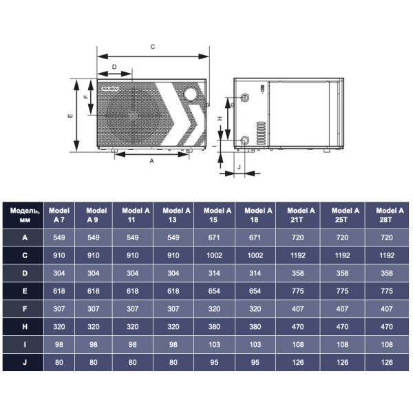 Тепловий насос Aquajoy Model A 7 (AVMA-FI7RW)