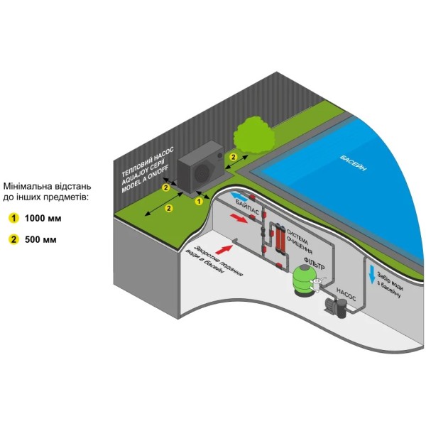 Тепловий насос Aquajoy Model A 12 ON/OFF (AVMA-ON12RW)