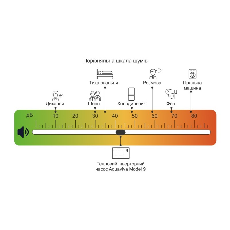 Тепловий насос Aquaviva Model 9 (AVM-FI9RW)