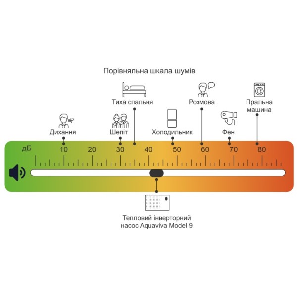 Тепловий насос Aquaviva Model 9 (AVM-FI9RW)