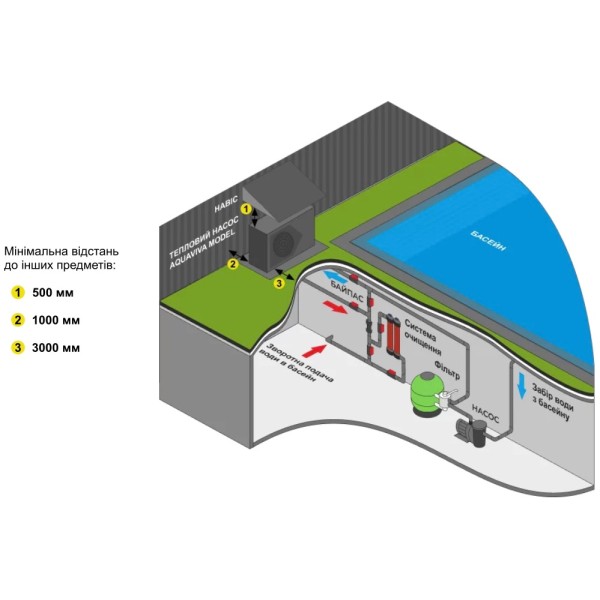 Тепловий насос Aquaviva Model 9 (AVM-FI9RW)