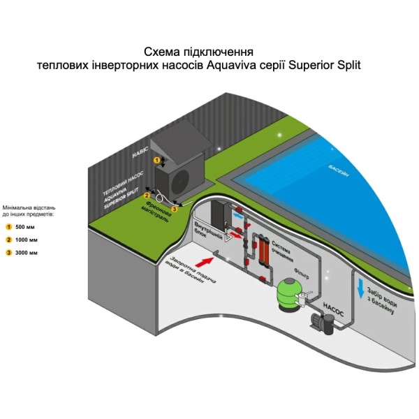 Тепловий насос Aquaviva Superior Split 12 (AVSP-FI12RWSplit)
