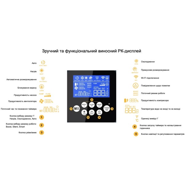 Тепловий насос Aquaviva Superior Split 12 (AVSP-FI12RWSplit)