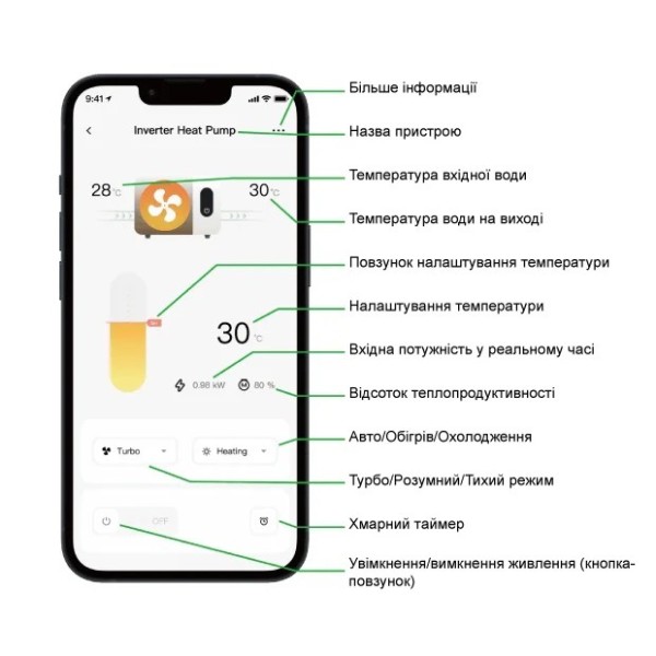 Тепловий насос Fairland X20-11 (11.5 кВт)