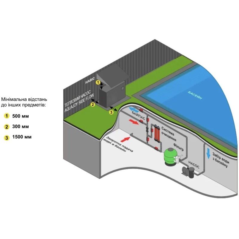 Тепловий насос Aquajoy Side Flow 13 (AV-HPFE13)