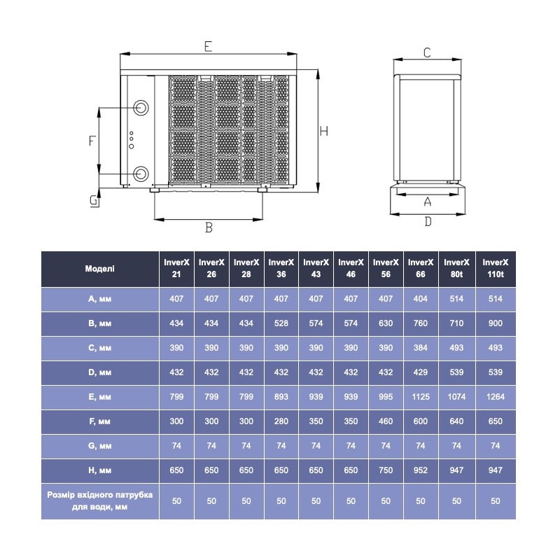 Тепловой насос Aquajoy Side Flow 18 (AV-HPFE18)
