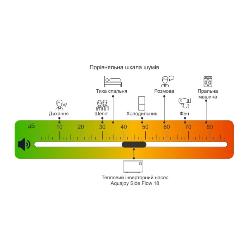 Тепловий насос Aquajoy Side Flow 18 (AV-HPFE18)
