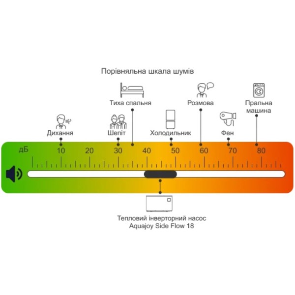 Тепловий насос Aquajoy Side Flow 18 (AV-HPFE18)