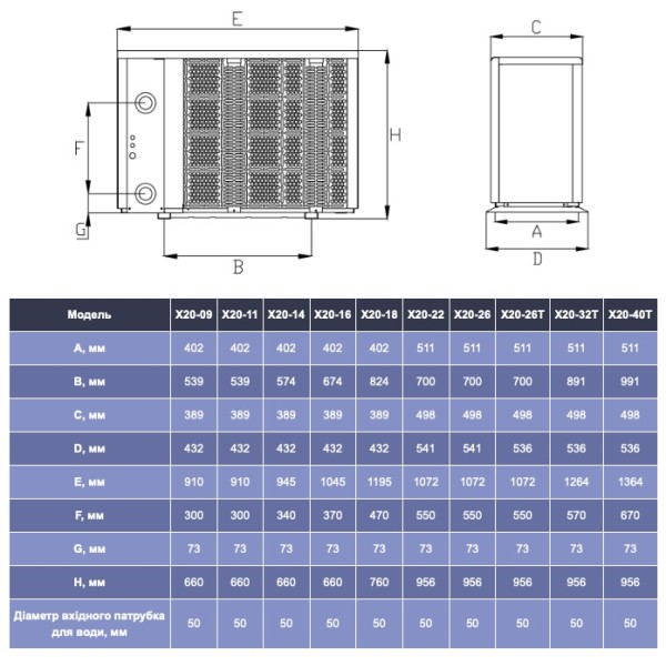 Тепловий насос Fairland X20-14 (14 кВт)