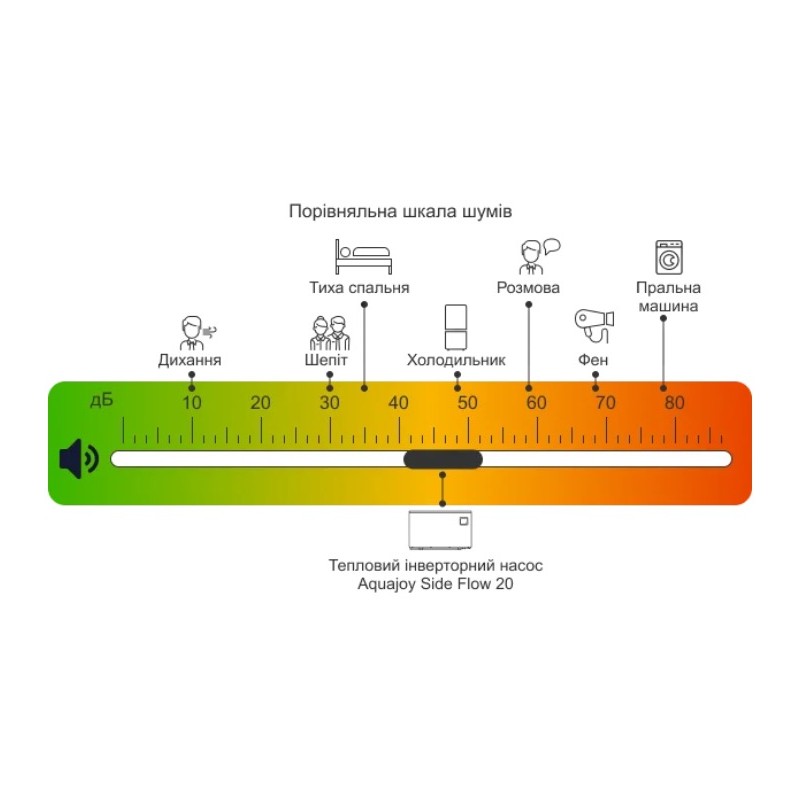 Тепловий насос Aquajoy Side Flow 20 (AV-HPFE20)