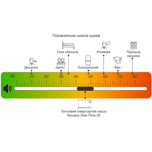 Тепловий насос Aquajoy Side Flow 20 (AV-HPFE20)