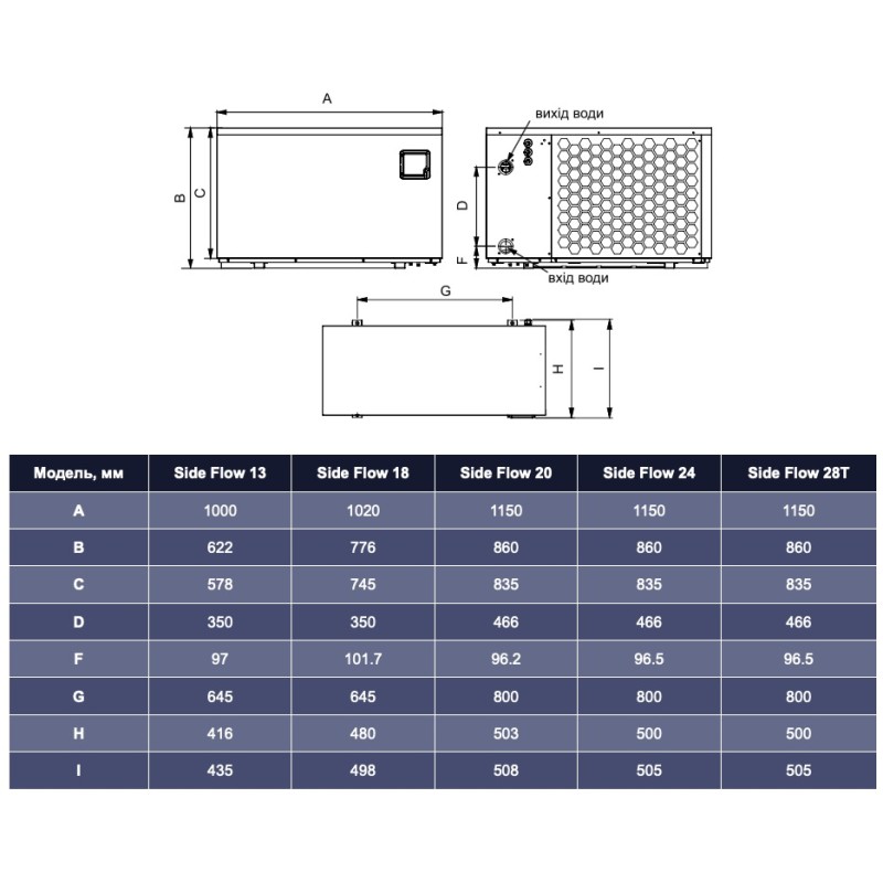 Тепловий насос Aquajoy Side Flow 20 (AV-HPFE20)