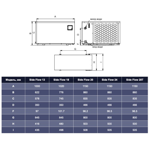 Тепловий насос Aquajoy Side Flow 20 (AV-HPFE20)