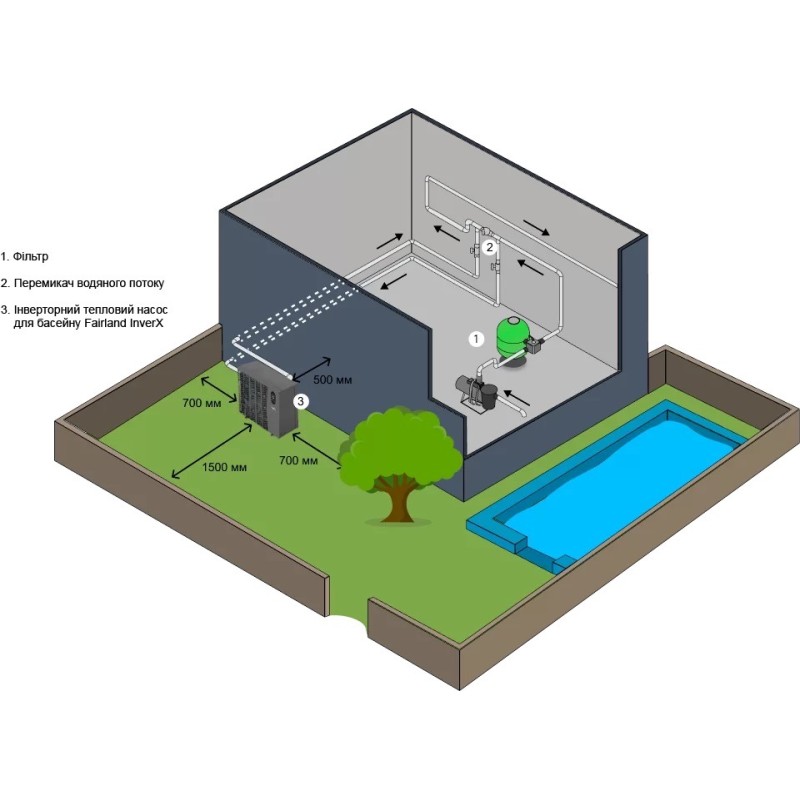 Тепловий насос Fairland InverX 43 (IXCR43)