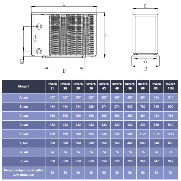 Тепловой насос Fairland X23-15 (X23-15CP)