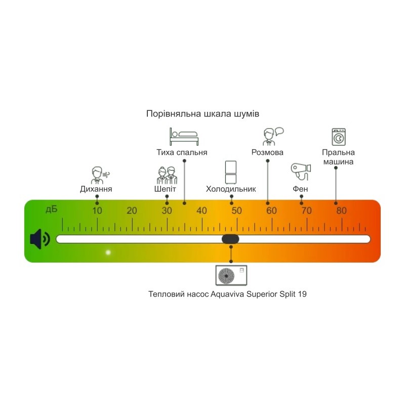 Тепловий насос Aquaviva Superior Split 19 (AVSP-FI19RWSplit)