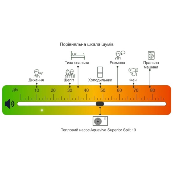Тепловий насос Aquaviva Superior Split 19 (AVSP-FI19RWSplit)