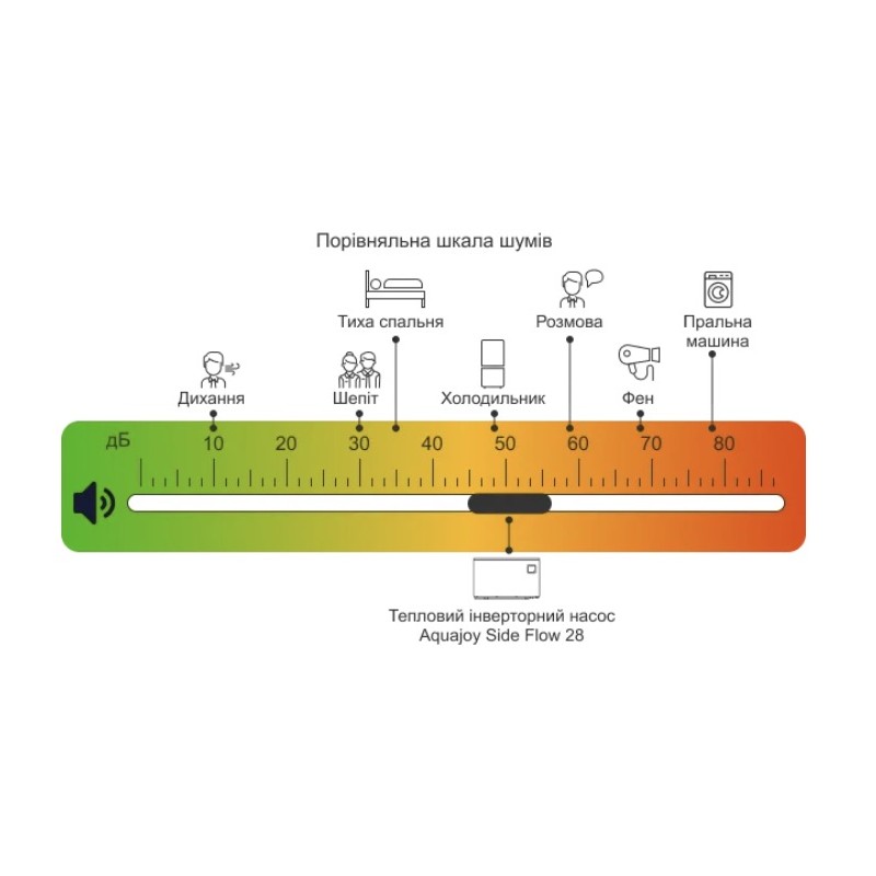 Тепловий насос Aquajoy Side Flow 28T (AV-HPFE28)
