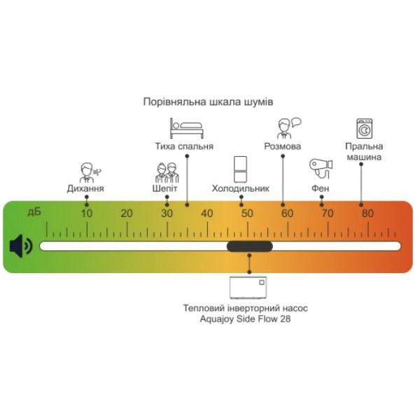 Тепловий насос Aquajoy Side Flow 28T (AV-HPFE28)