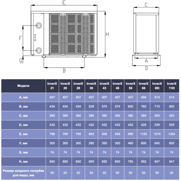 Тепловой насос Fairland X23-23 (X23-23CP)