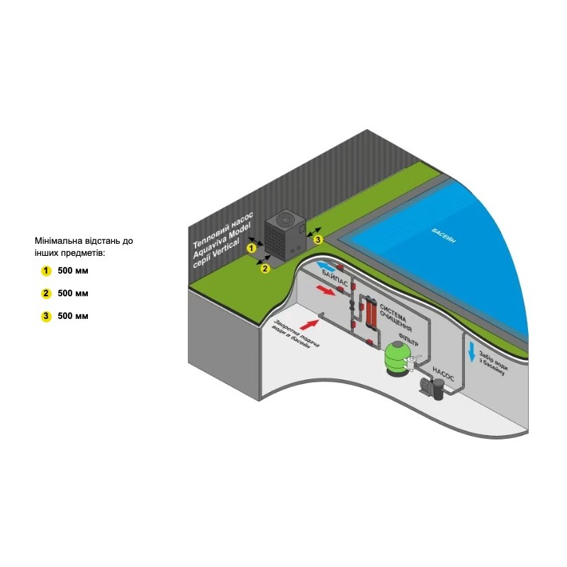 Тепловий насос Aquaviva Model Vertical 35T (AVMV-FI35RW)