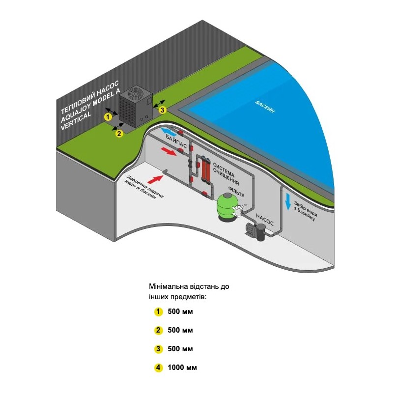 Тепловий насос Aquajoy Model A Vertical 35T (AVMVA-FI35RW)