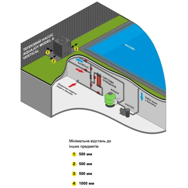 Тепловий насос Aquajoy Model A Vertical 35T (AVMVA-FI35RW)