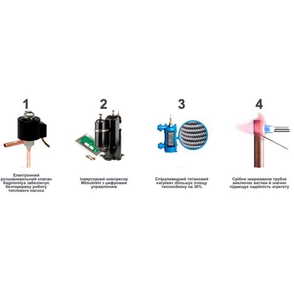 Тепловий насос Fairland IPHCR100T (36.5 кВт, WiFi)