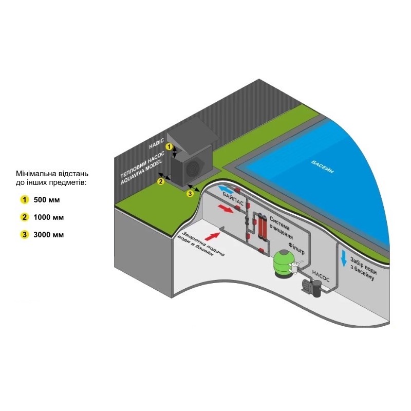 Тепловий насос Aquaviva Model 28T (AVM-FI28RW)