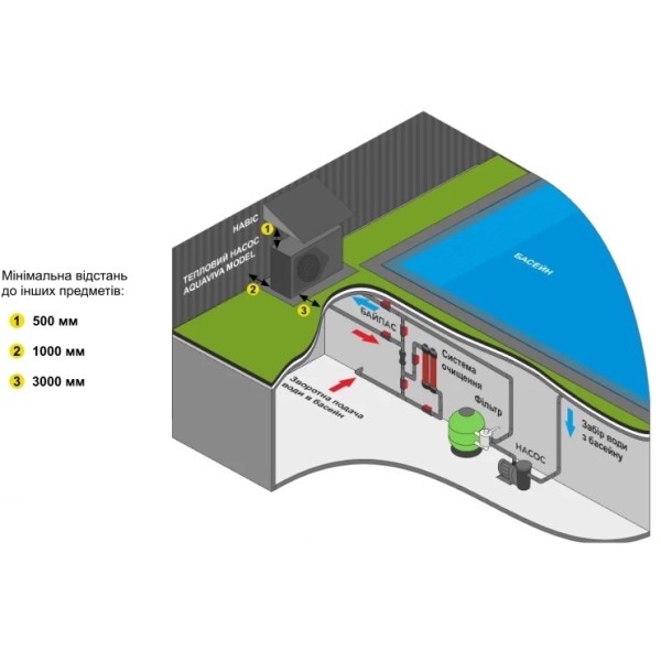 Тепловий насос Aquaviva Model 28T (AVM-FI28RW)