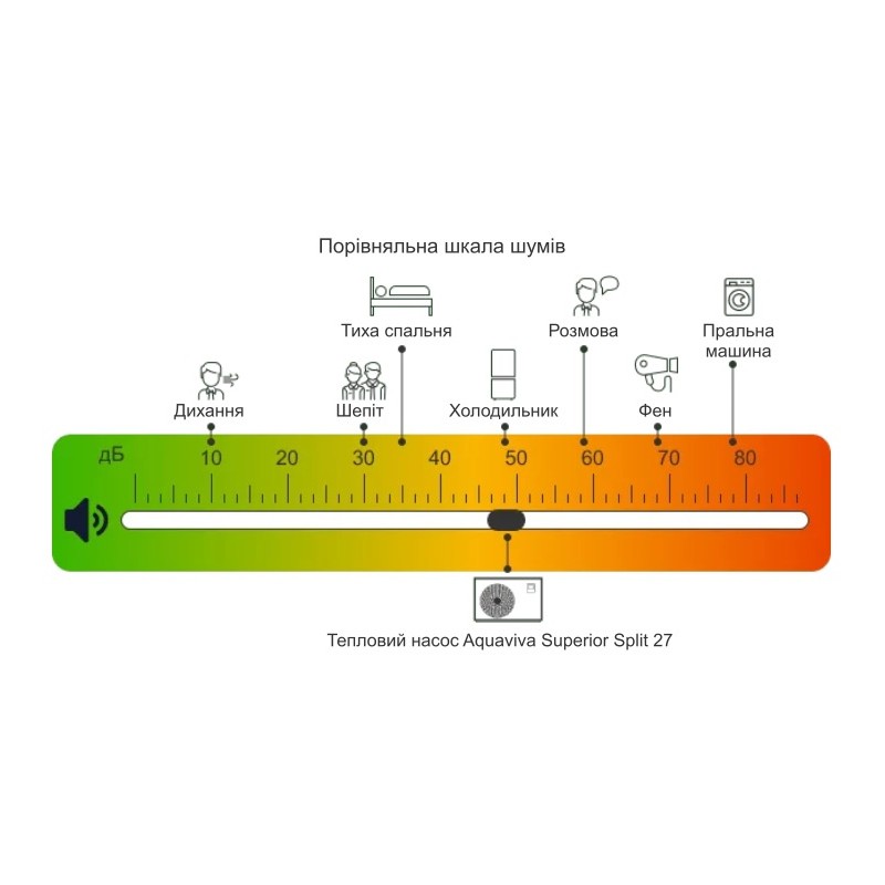 Тепловий насос Aquaviva Superior Split 27 (AVSP-FI27RWSplit)