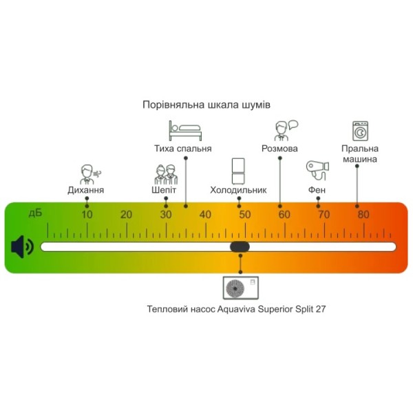 Тепловий насос Aquaviva Superior Split 27 (AVSP-FI27RWSplit)