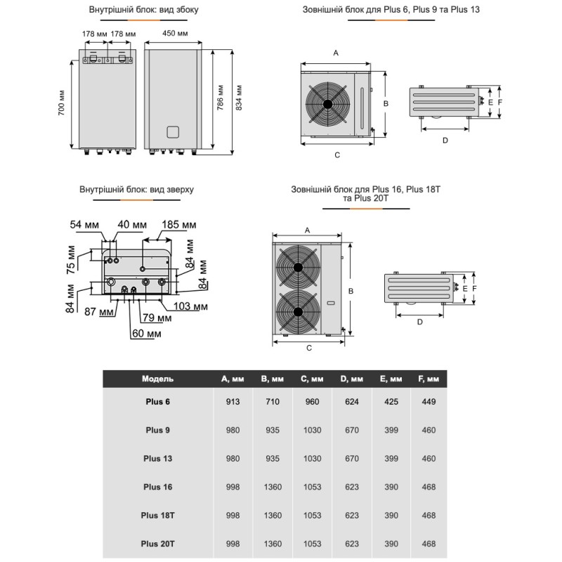 Тепловий насос Aquaviva Plus 6 (AVH-TPVH60)