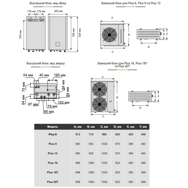 Тепловий насос Aquaviva Plus 9 (AVH-TPVH90)