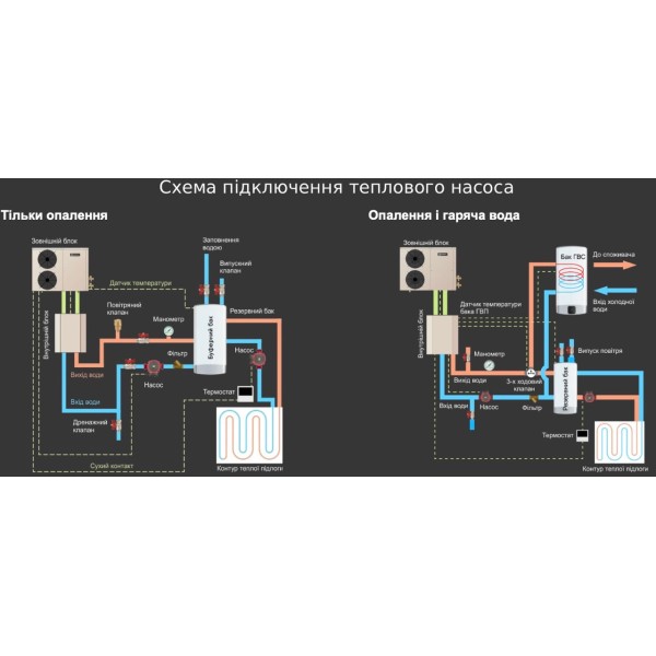Тепловий насос Aquaviva AVH17ST (AVH-17STP32)
