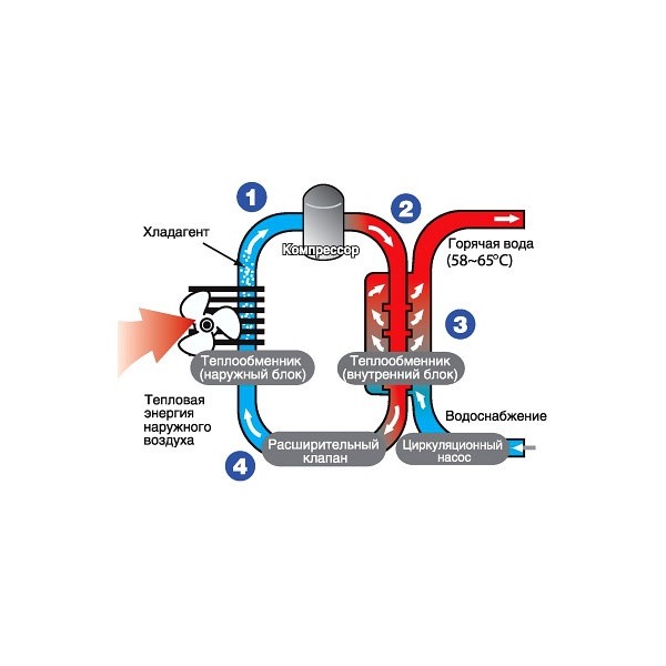 Тепловий насос Mitsubishi Heavy FDCW71VNX/HMA100V