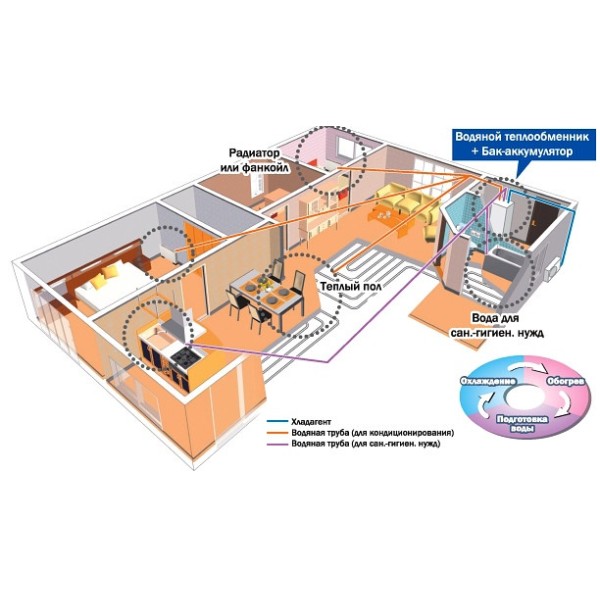 Тепловий насос Mitsubishi Heavy FDCW71VNX/HMA100V